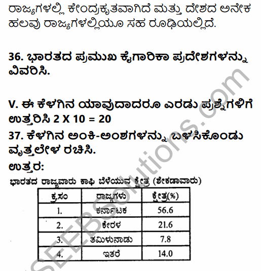 2nd PUC Geography Previous Year Question Paper March 2018 in Kannada 40