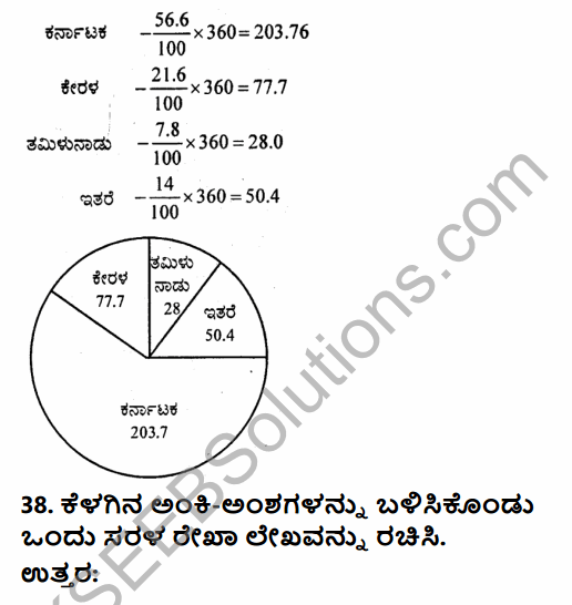 2nd PUC Geography Previous Year Question Paper March 2018 in Kannada 41
