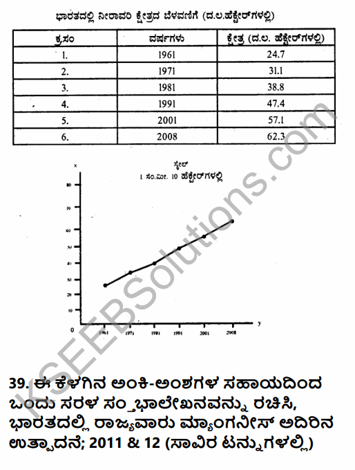 2nd PUC Geography Previous Year Question Paper March 2018 in Kannada 42