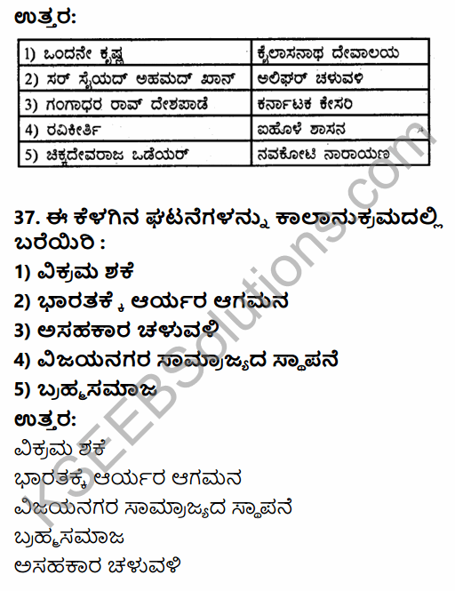 2nd PUC History Previous Year Question Paper June 2018 in Kannada 15