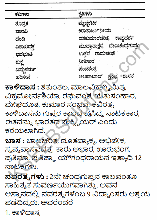 2nd PUC History Previous Year Question Paper March 2015 in Kannada 31