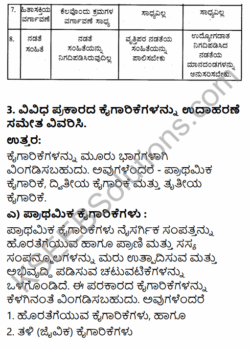 1st PUC Business Studies Question Bank Chapter 1 Nature and Purpose of Business in Kannada 22