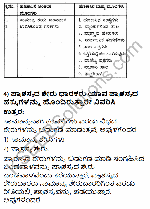 1st PUC Business Studies Question Bank Chapter 8 Sources of Business Finance in Kannada 9