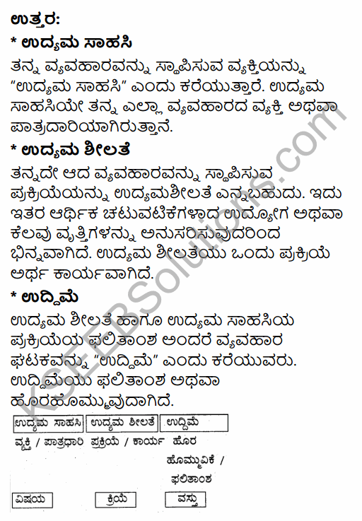 2nd PUC Business Studies Question Bank Chapter 13 Entrepreneurship Development in Kannada 4