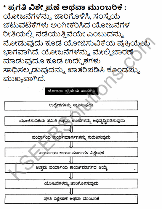2nd PUC Business Studies Question Bank Chapter 4 Planning in Kannada 49