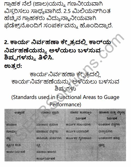2nd PUC Business Studies Question Bank Chapter 8 Controlling in Kannada 40