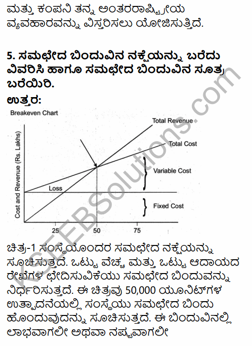 2nd PUC Business Studies Question Bank Chapter 8 Controlling in Kannada 44