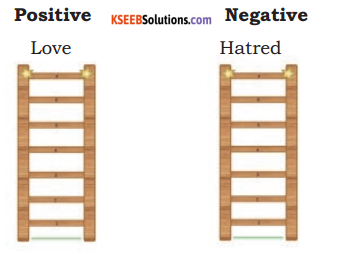 KSEEB Solutions for Class 7 English Prose Chapter 8 Wealth and Values 2