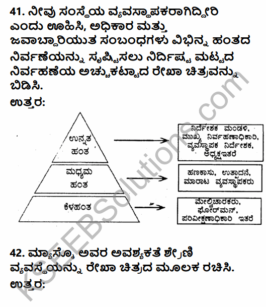 2nd PUC Business Studies Model Question Paper 6 with Answers in Kannada 340