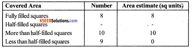 KSEEB Solutions for Class 6 Maths Chapter 10 Mensuration Ex 10.2 4