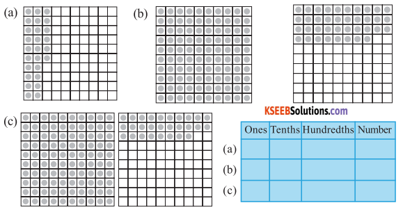 KSEEB Solutions for Class 6 Maths Chapter 8 Decimals Ex 8.2 1