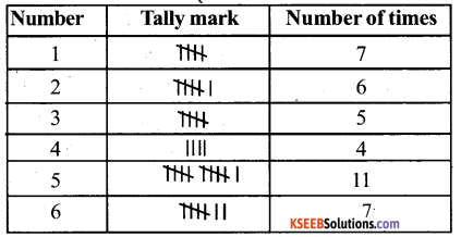 KSEEB Solutions for Class 6 Maths Chapter 9 Data Handling Ex 9.1 5