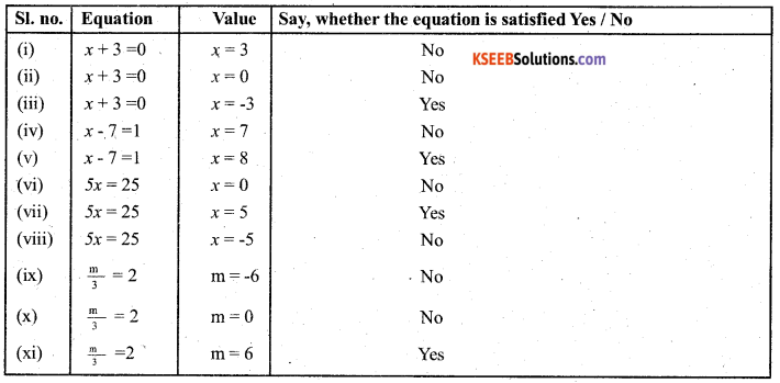 KSEEB Solutions for Class 7 Maths Chapter 4 Simple Equations Ex 4.1 1