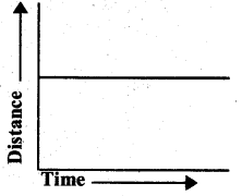 KSEEB Solutions for Class 7 Science Chapter 13 Motion and Time 13