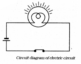 KSEEB Solutions for Class 7 Science Chapter 14 Electric Current and its Effects 34