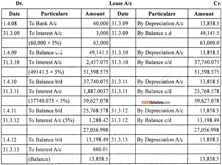 1st PUC Accountancy Model Question Paper 2 with Answers image - 5