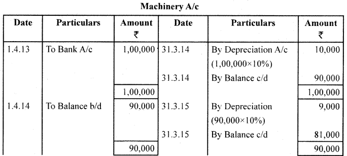 1st PUC Accountancy Previous Year Question Paper March 2019 (South) image - 15