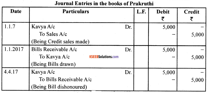 1st PUC Accountancy Previous Year Question Paper March 2019 (South) image - 19