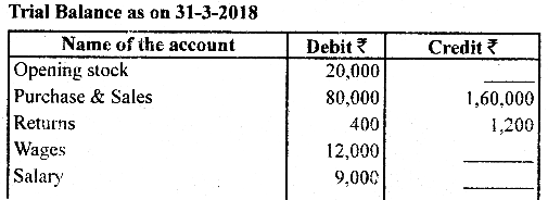 1st PUC Accountancy Previous Year Question Paper March 2019 (South) image - 21