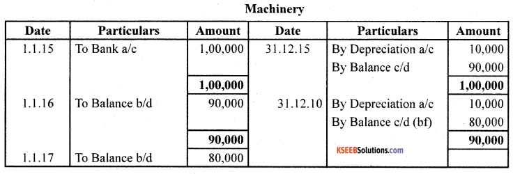 1st PUC Accountancy Previous Year Question Paper March 2019 (South) image - 30