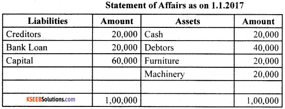 1st PUC Accountancy Previous Year Question Paper March 2019 (South) image - 32