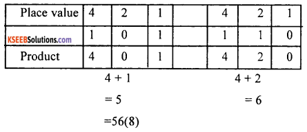 1st PUC Computer Science Question Bank Chapter 3 Data Representation 8