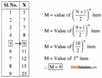 1st PUC Economics Model Question Paper 4 with Answers img 2