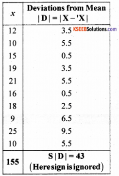1st PUC Economics Previous Year Question Paper March 2019 (North) img 7