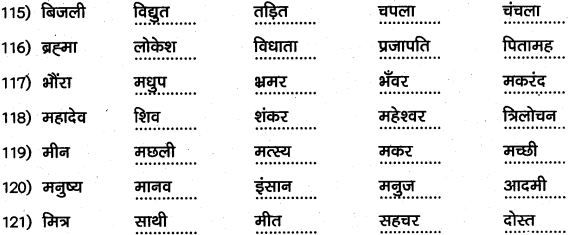 1st PUC Hindi Workbook Answers व्याकरण पर्यायवाची समानार्थी शब्द 12