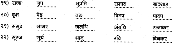 1st PUC Hindi Workbook Answers व्याकरण पर्यायवाची समानार्थी शब्द 2