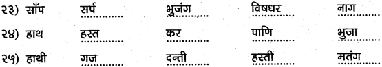 1st PUC Hindi Workbook Answers व्याकरण पर्यायवाची समानार्थी शब्द 3