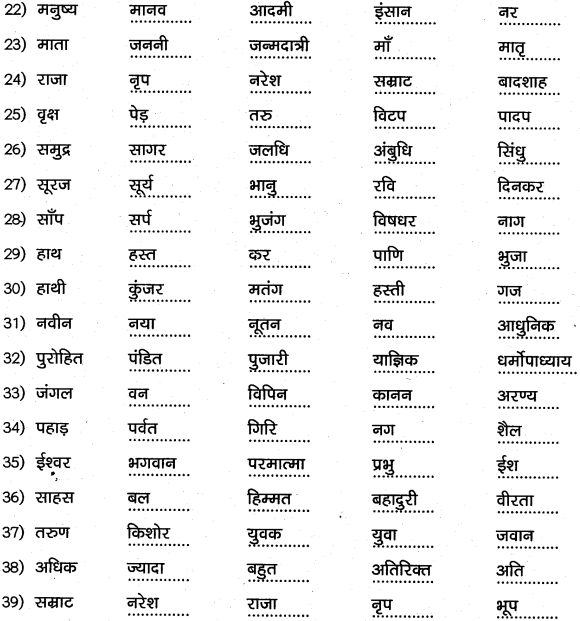 1st PUC Hindi Workbook Answers व्याकरण पर्यायवाची समानार्थी शब्द 6