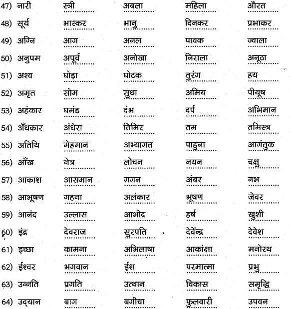 1st PUC Hindi Workbook Answers व्याकरण पर्यायवाची समानार्थी शब्द 8