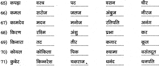 1st PUC Hindi Workbook Answers व्याकरण पर्यायवाची समानार्थी शब्द 9