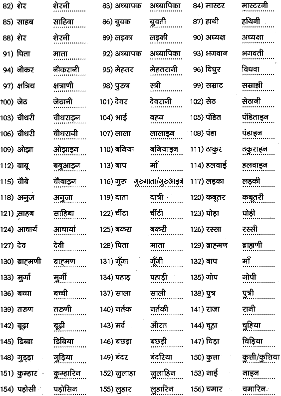 1st PUC Hindi Workbook Answers व्याकरण लिंग 3
