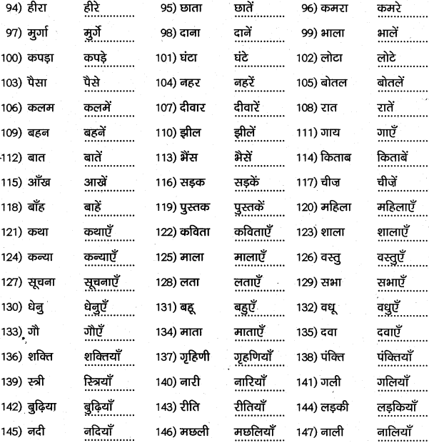 1st PUC Hindi Workbook Answers व्याकरण वचन 5