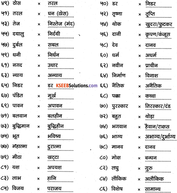 1st PUC Hindi Workbook Answers व्याकरण विपरीतार्थक विलोम शब्द 3