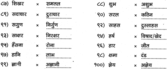 1st PUC Hindi Workbook Answers व्याकरण विपरीतार्थक विलोम शब्द 4