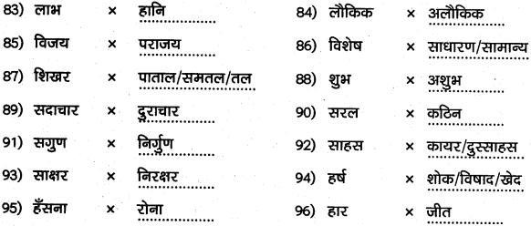 1st PUC Hindi Workbook Answers व्याकरण विपरीतार्थक विलोम शब्द 8