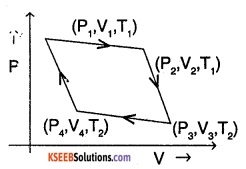 1st PUC Physics Question Bank Chapter 12 Thermodynamics img 10