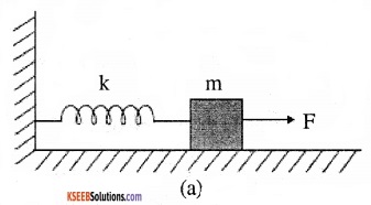 1st PUC Physics Question Bank Chapter 14 Oscillations img 15