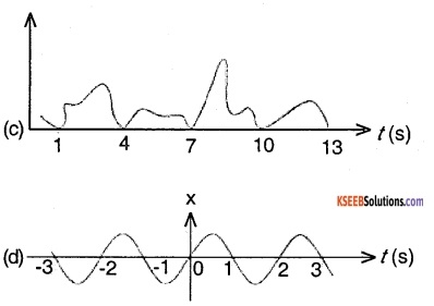 1st PUC Physics Question Bank Chapter 14 Oscillations img 2