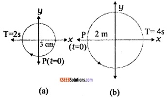 1st PUC Physics Question Bank Chapter 14 Oscillations img 6