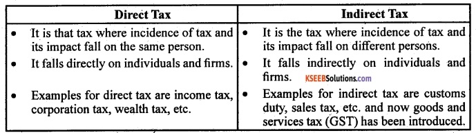 2nd PUC EconomicsModel Question Paper 1 with Answers image - 3