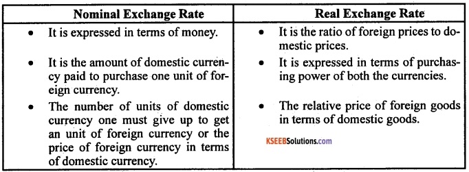 2nd PUC EconomicsModel Question Paper 1 with Answers image - 4