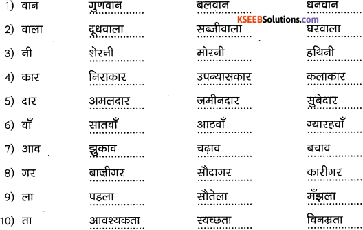 2nd PUC Hindi Workbook Answers व्याकरण प्रत्यय 1