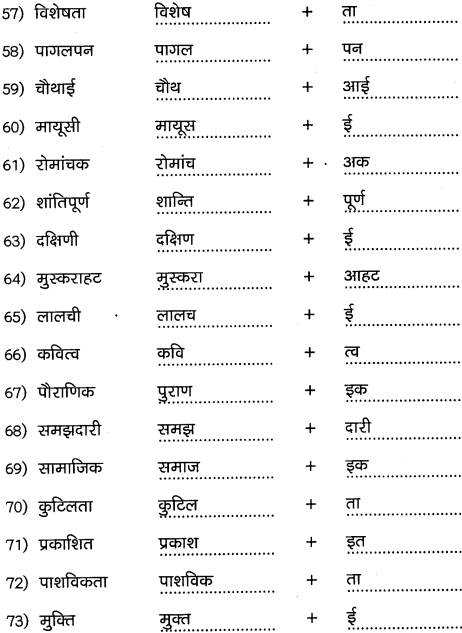2nd PUC Hindi Workbook Answers व्याकरण प्रत्यय 7