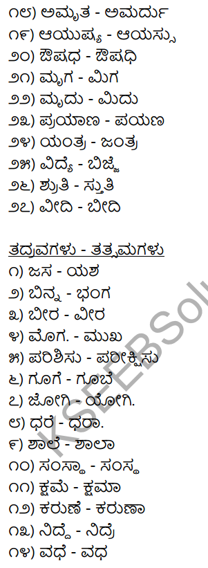 2nd PUC Kannada Workbook Answers Chapter 4 Desya, Anyadesyagalu, Tatsama-Tadbhava Galu 4
