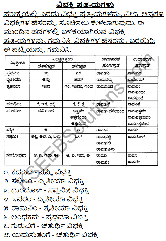 2nd PUC Kannada Workbook Answers Chapter 7 Namapadagalu, Gunavachakagalu, Vibhakti Pratyayagalu 4