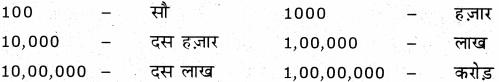 KSEEB Solutions for Class 7 Hindi Chapter 15 गिनती 2